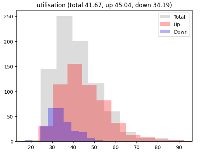 utilization_dist