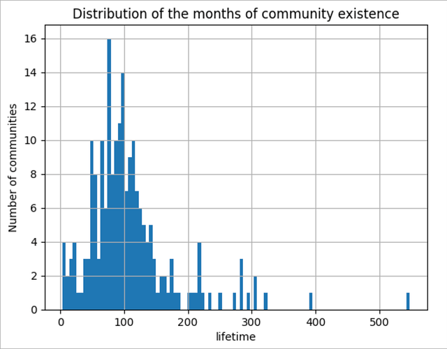 filters_lifetime