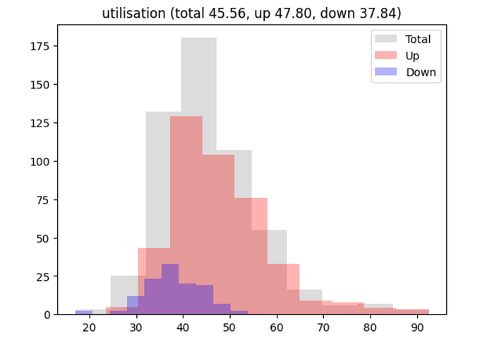 utilisation