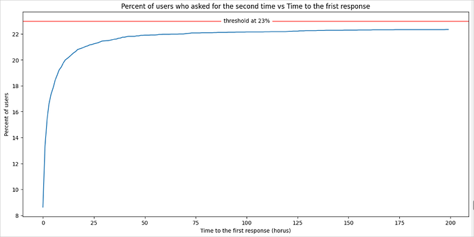 how_fast_we_get_threshold