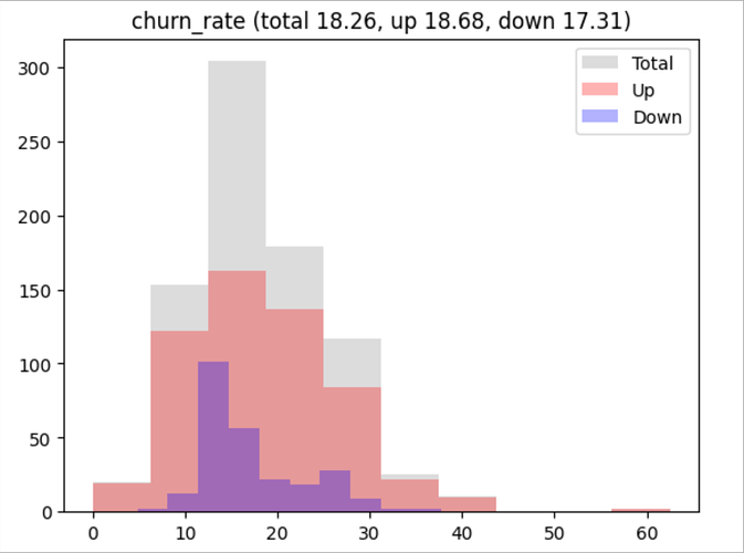 churn_rate_dist