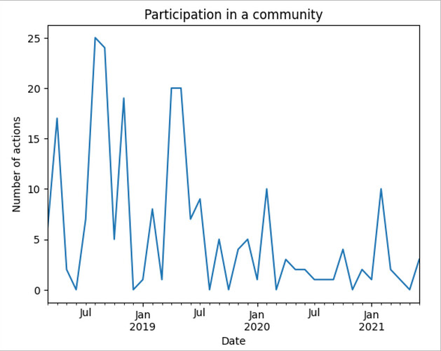 participation_hist_left