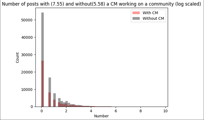 number_of_posts_with_and_without