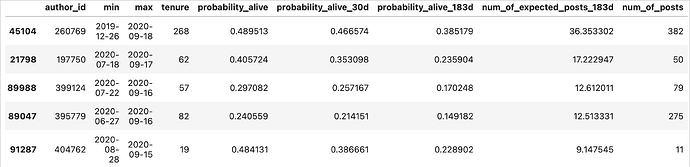 data frame with probabilities for Stack Overflow in Russian