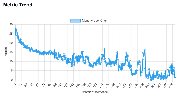 churn_trend