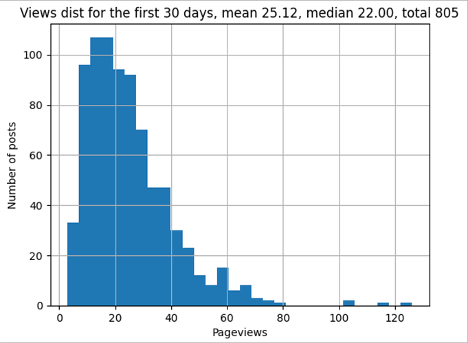 soes_first_30_days