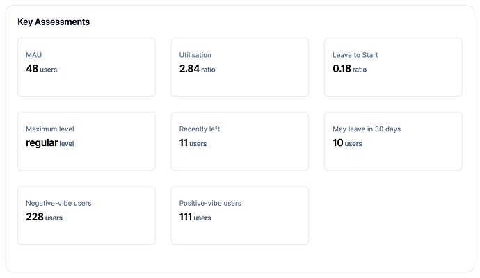 Metric overview via key assessments of your community