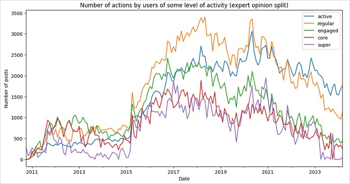 posts_expert_opinion