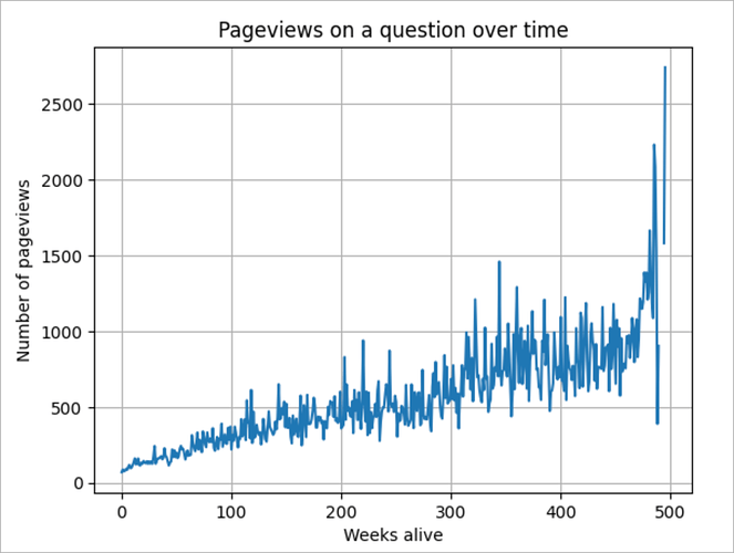 soja_pageviews_full_df