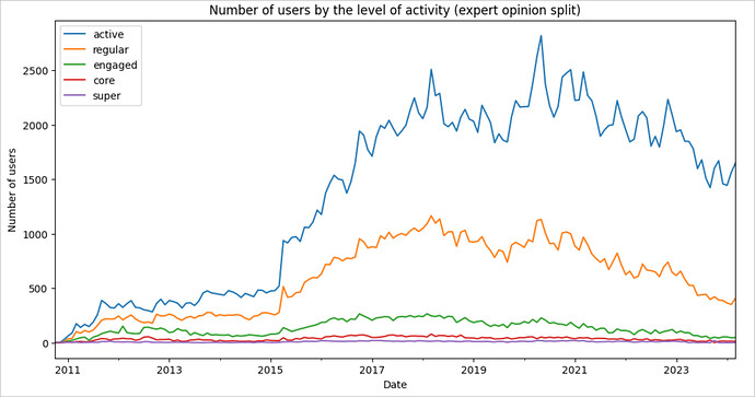users_exper_opinion