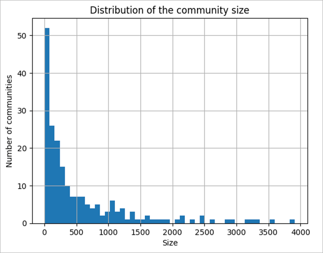 filters_size