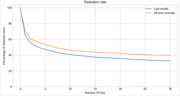 retention_rate