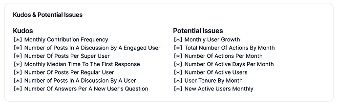 A list of positive and negative dynamics in your community